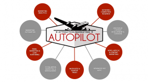 auto_pilot