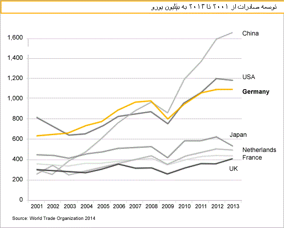 Economic profile, Germany, Wise Business Group