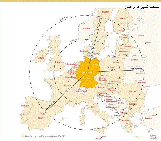 travel and transport distance