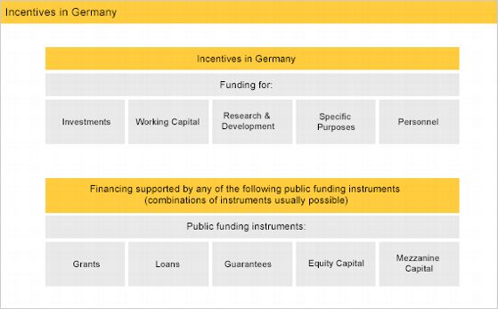 business-climate_investment-incentives_incentive-programs,width=560,height=347